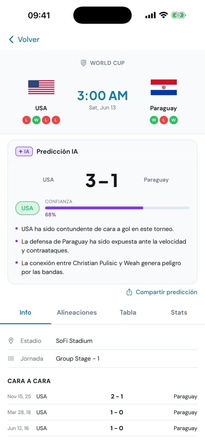 La predicción de la IA para cada partido